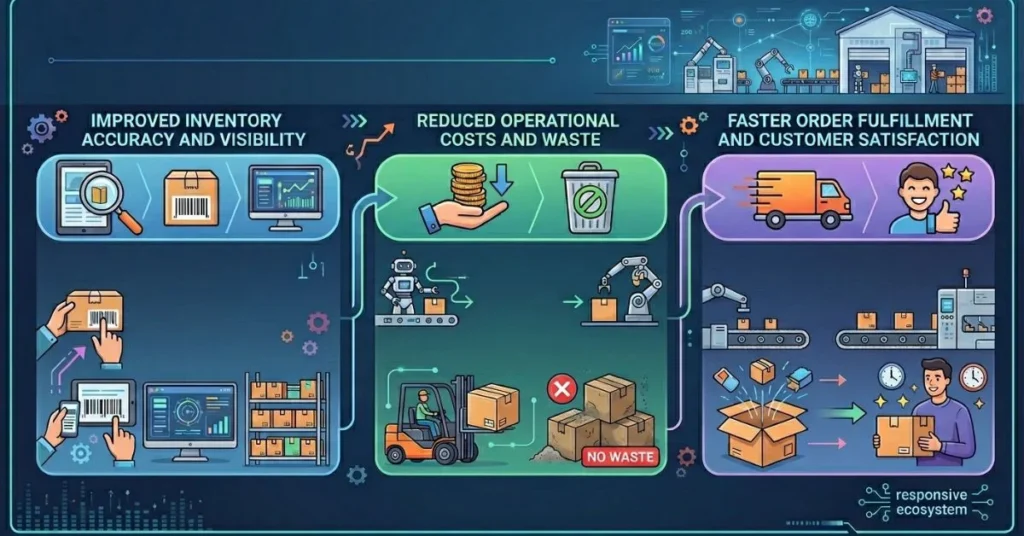 Supply Chain Integration and Inventory Visibility